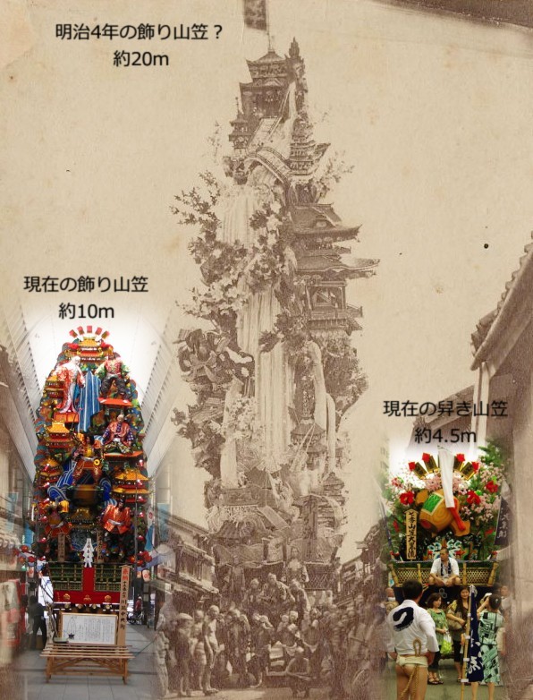 明治4年（1871年）の飾り山笠と現在の山笠の大きさ比較