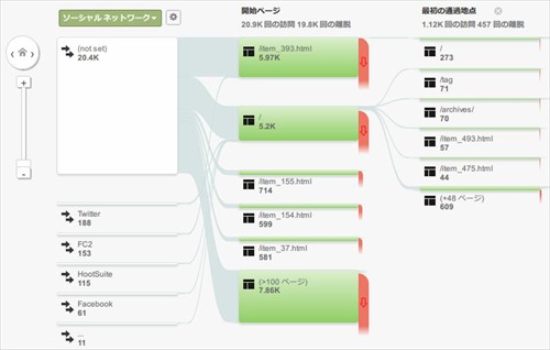 2012年 大変なアクセス数を記録しました