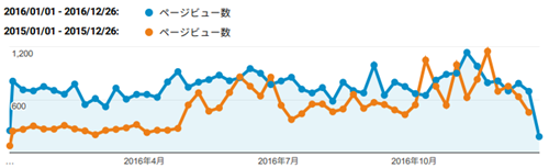 2015-2016_accessdata_01